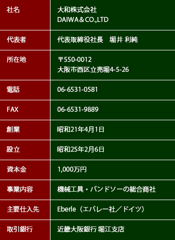 会社概要